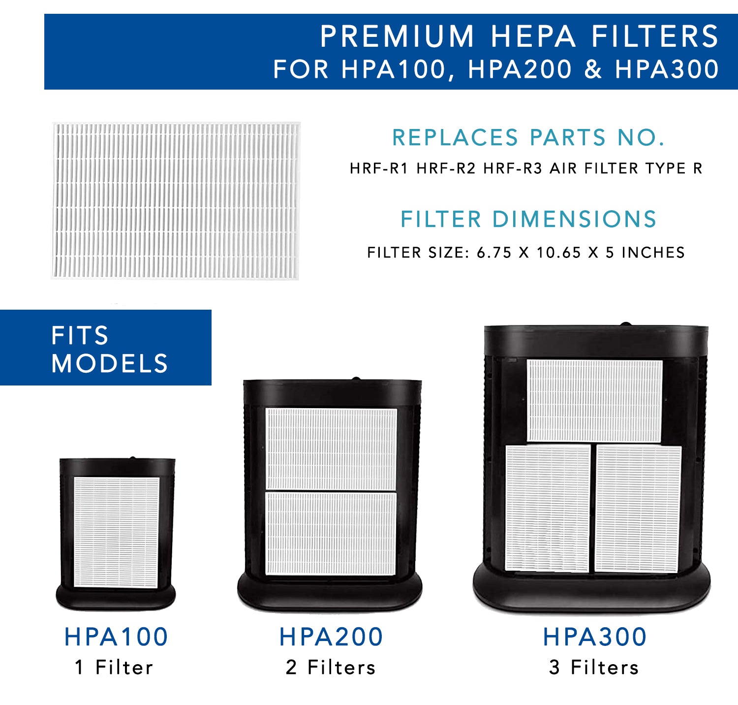 MaximalPower HPA300 HON R True HEPA Replacement Filter R - Compatible with Honeywell HPA100 HPA200 HPA300