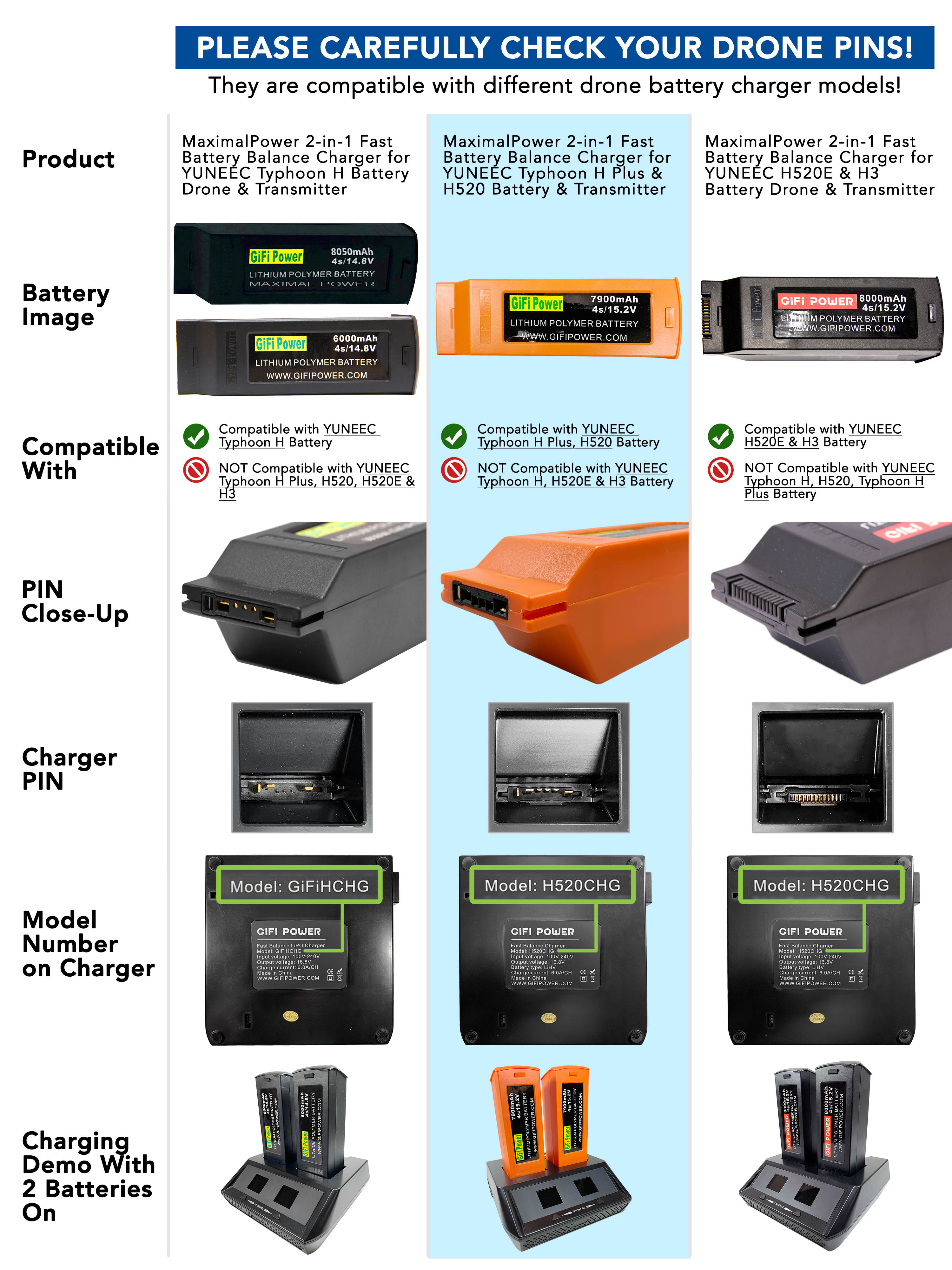 2-in-1 Fast Battery Balance Charger For YUNEEC H520 Typhoon H Plus Battery & Transmitter