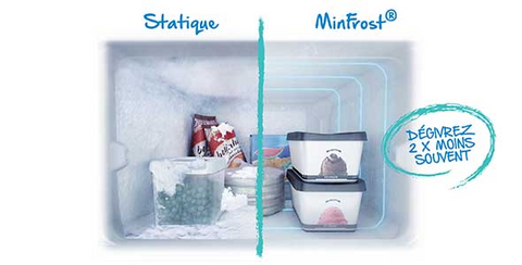 static vs minfrost technology description