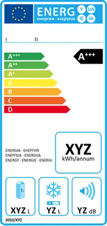 Description of Energy Consummation Levels for Electric appliances