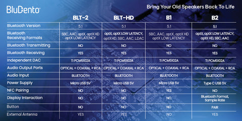 in-depth comparison