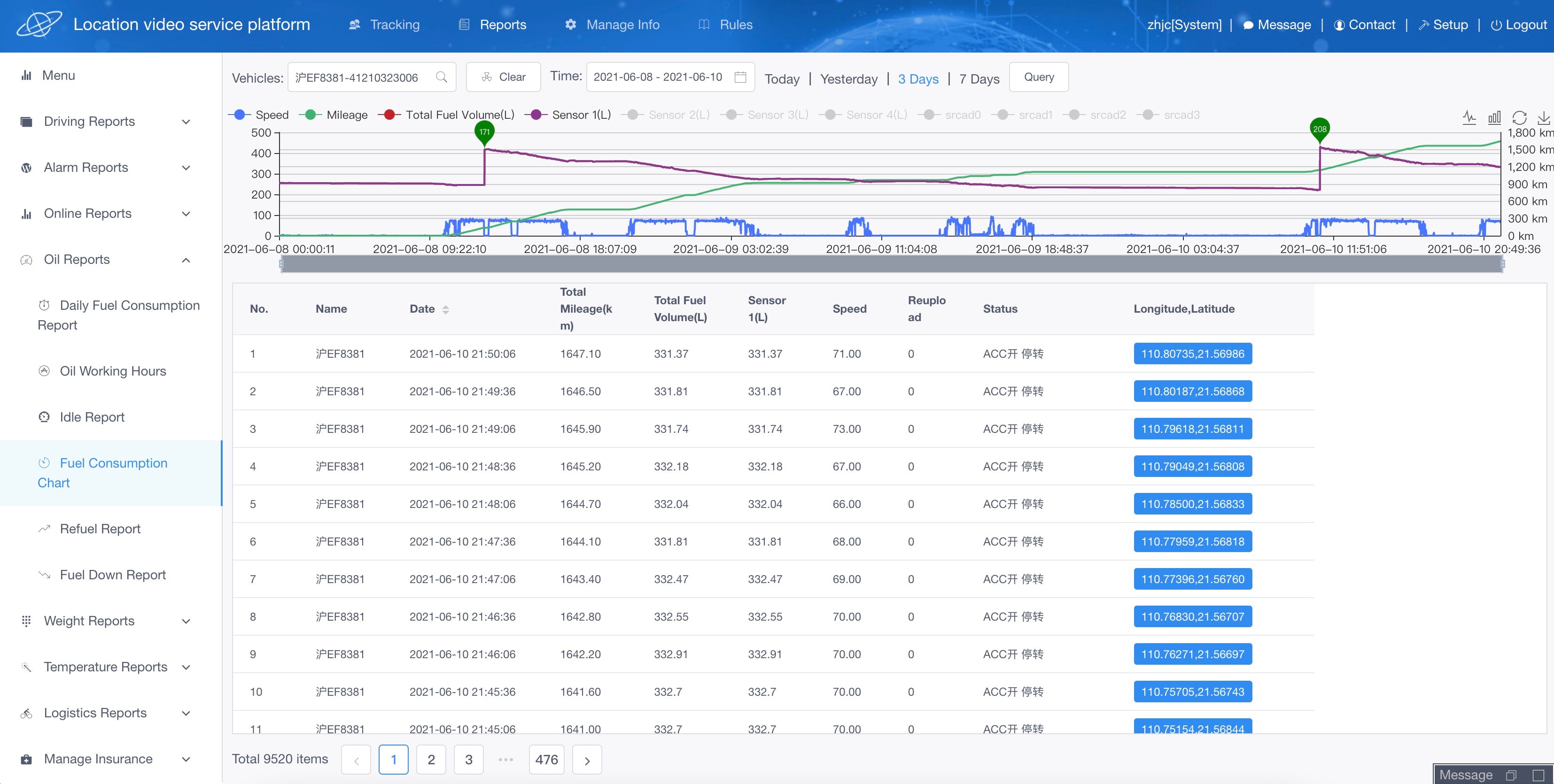 fuel monitoring device