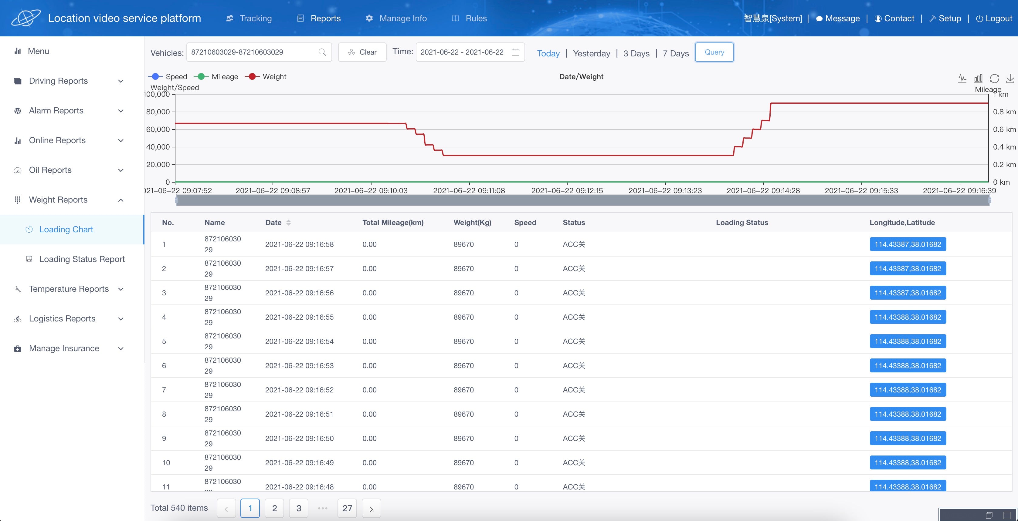loading monitoring device