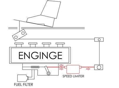 accionador del acelerador