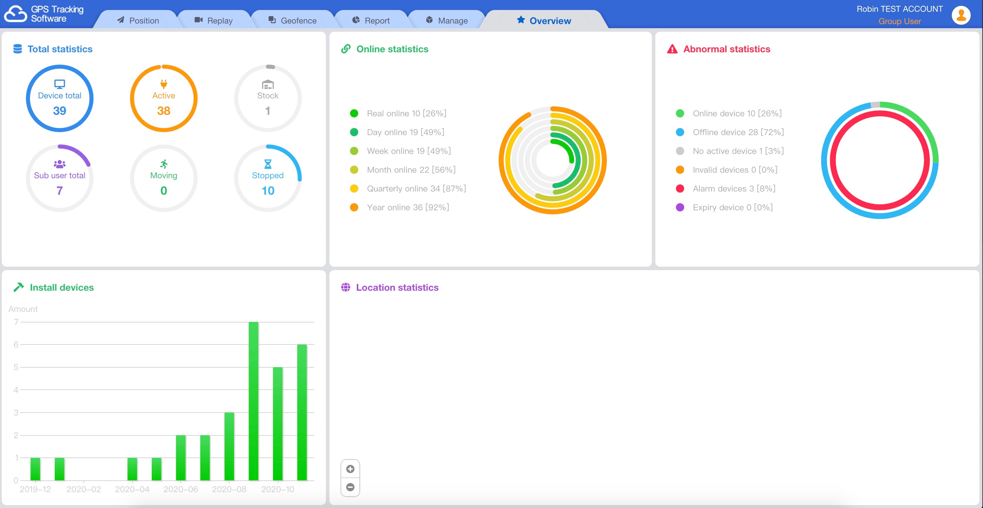 cold chain gps locator