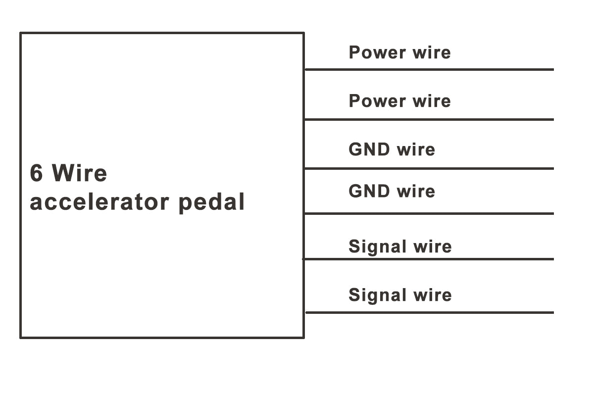Acelerador electrónico limitador de velocidad GPS