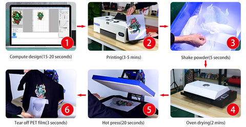 DTF Printer Printing Steps