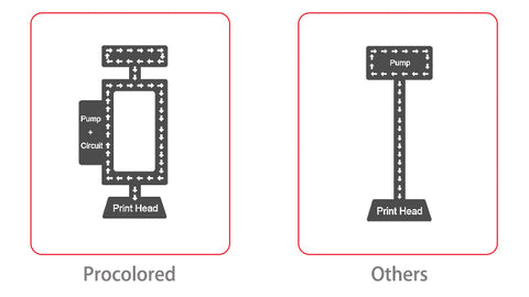 White ink automatic circulation