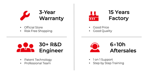 Procolored After-sales Service