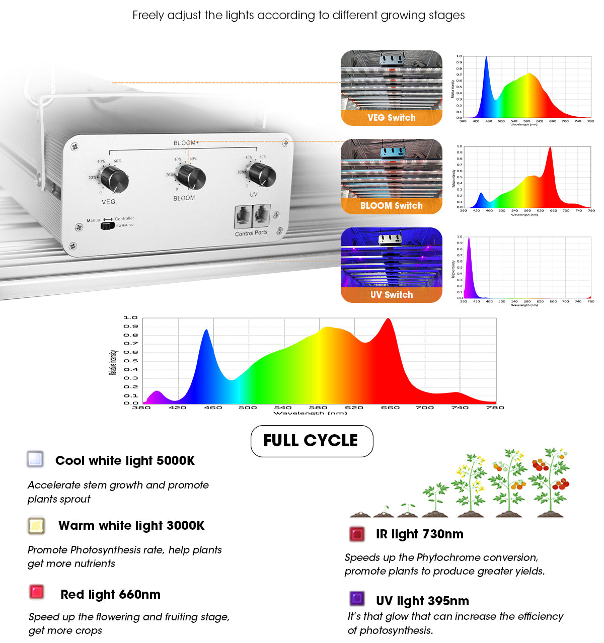 ParfactWorks Grow Light LED Bar 700W Full Spectrum  with Samsung LM301B and Osram