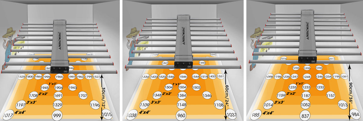 ParfactWorks ZE1000 1000W LED Grow Light Bar PAR Readings