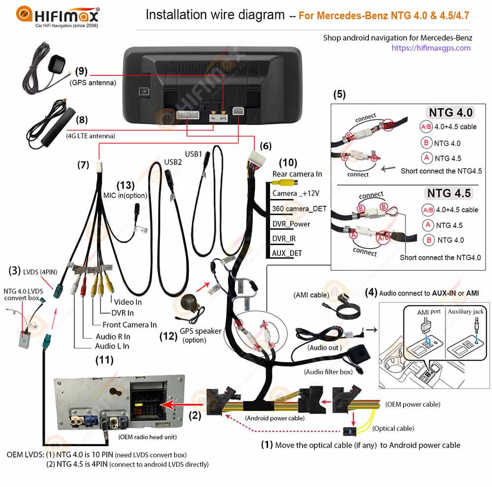 Mercedes benz Command NTG 4.0 4.5 Android navigation GPS screen installation wire-diagram