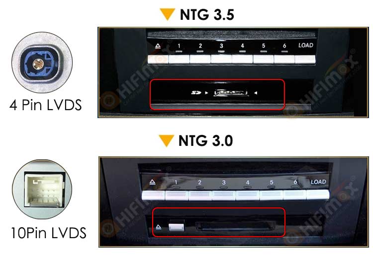 NTG 3.0 & NTG 3.5 with different LVDS type and SD card slot is different