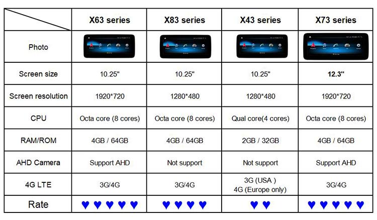 Specification comparison for different product series, choose your favourite models