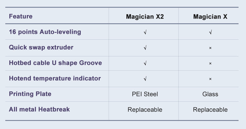 Mingda Magician X Imprimante 3D FDM