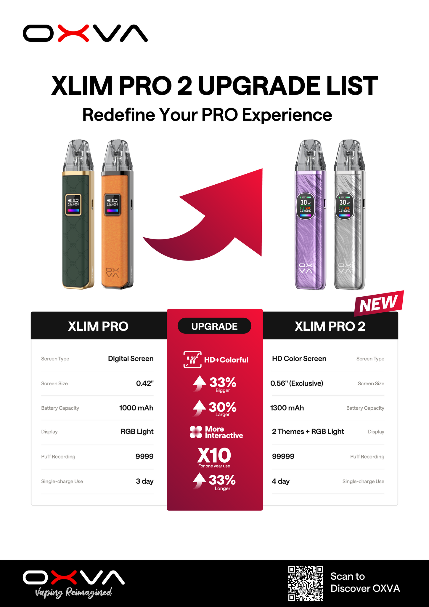 OXVA XLIM Pro VS OXVA XLIM Pro 2 COMPARISON REVIEW