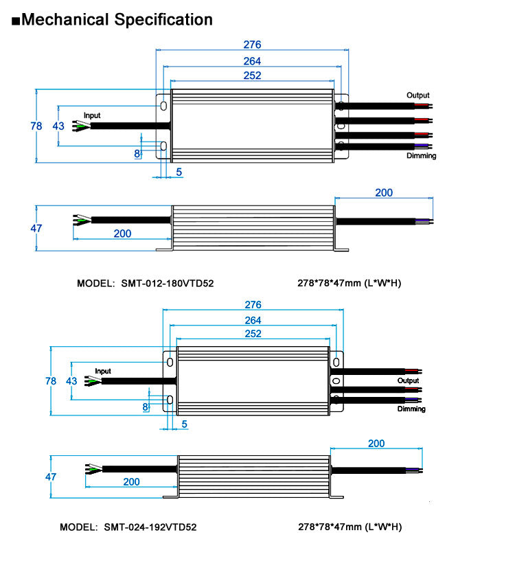 Pilote LED Dim 5 en 1 classe 2 180 W (taille standard)