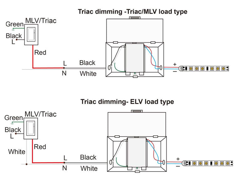 ELV/Triac Dimmable J-BOX Electronic Transformer 60W