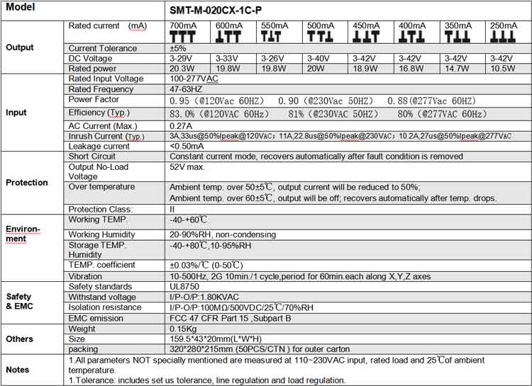 DMX512 Dimming Multi-Current Driver 20W (DIP Adjustment)