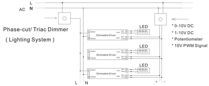 Slim Size Waterproof Triac & 0-10V 5 in 1 Dimmable LED Driver 100W Connecting Diagram