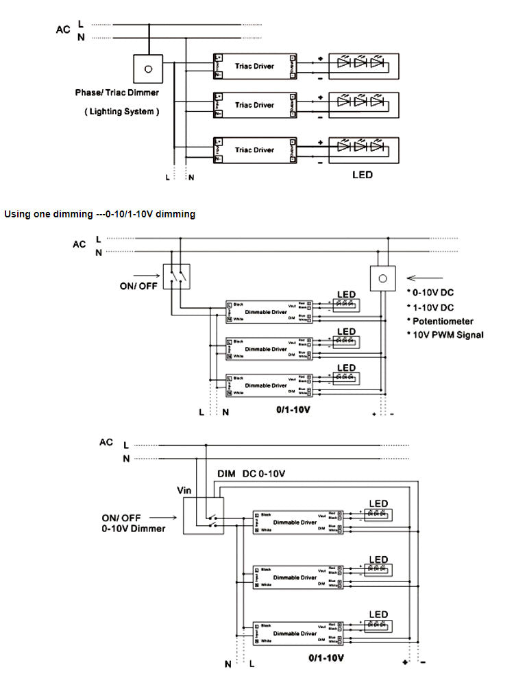Slim Size Waterproof Triac & 0-10V 5 in 1 Dimmable LED Driver 150W Connecting Diagram