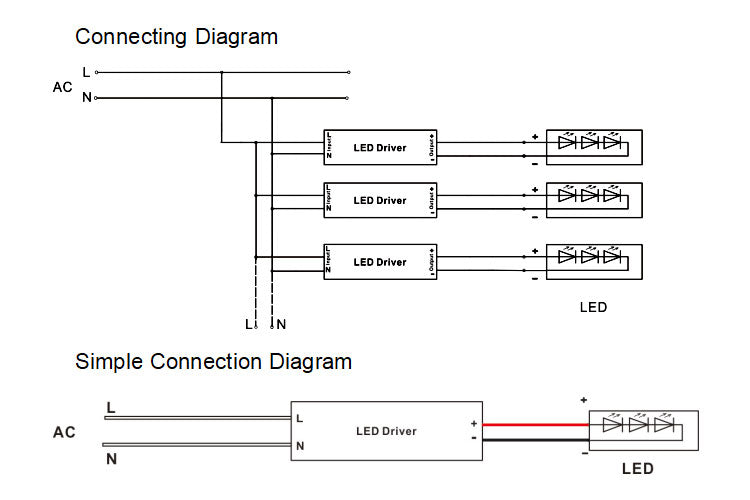 Slim Size waterproof constant voltage Non-Dimmable LED Driver 100W (IP67)