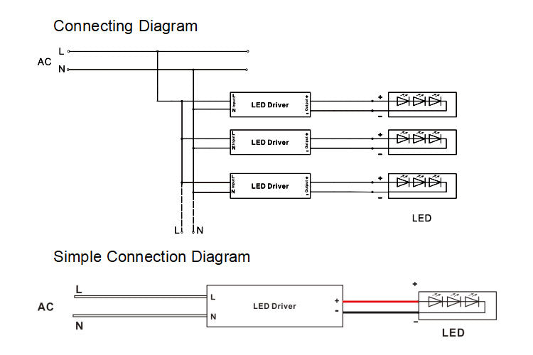 Pilote LED non dimmable à tension constante étanche de taille mince 30W (IP67)