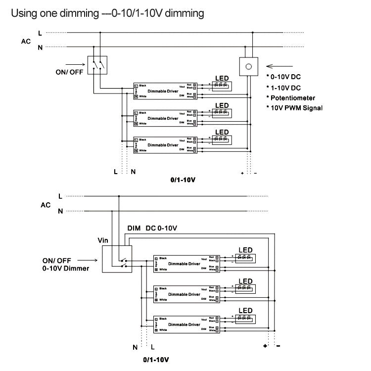 Rail DIN Triac/0-10V/1-10V/Potentiomètre/10V PWM Dimmable LED driver 100W