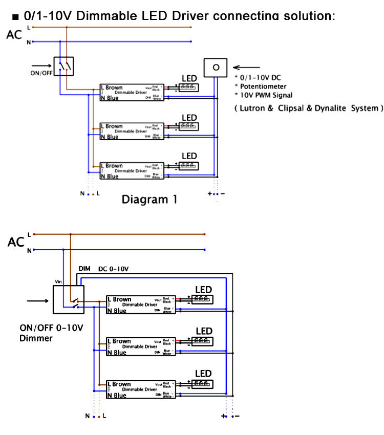 0-10V Dimmable Driver 120W Connecting Diagram
