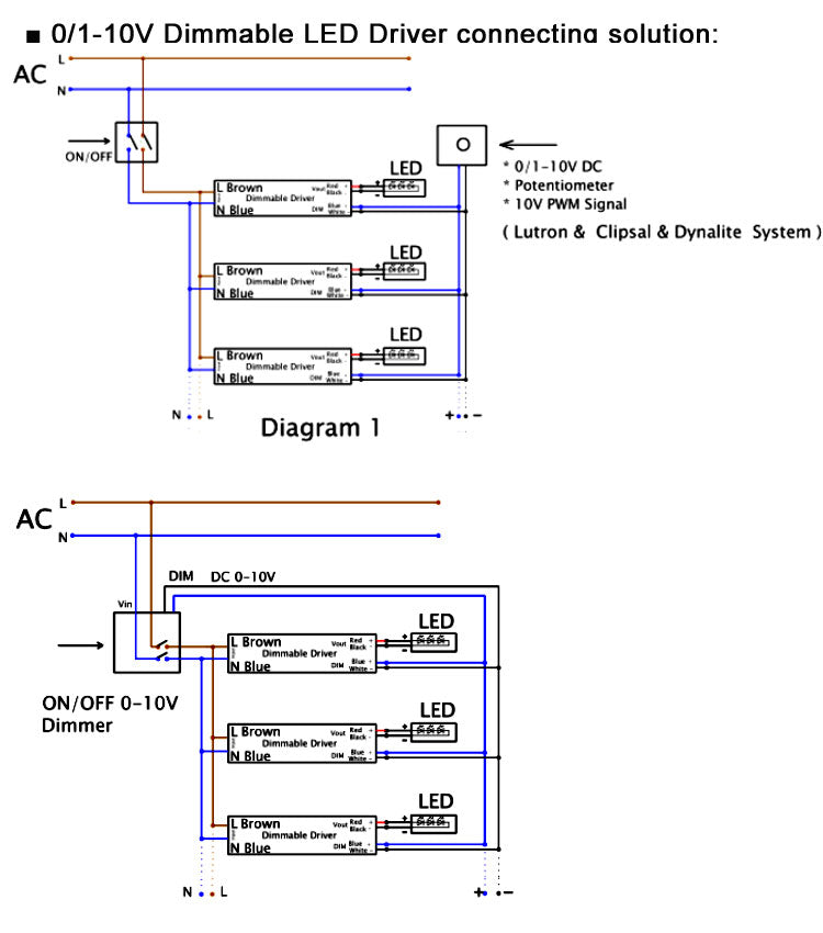 0-10V Dimmable Driver 30W Connecting Diagram