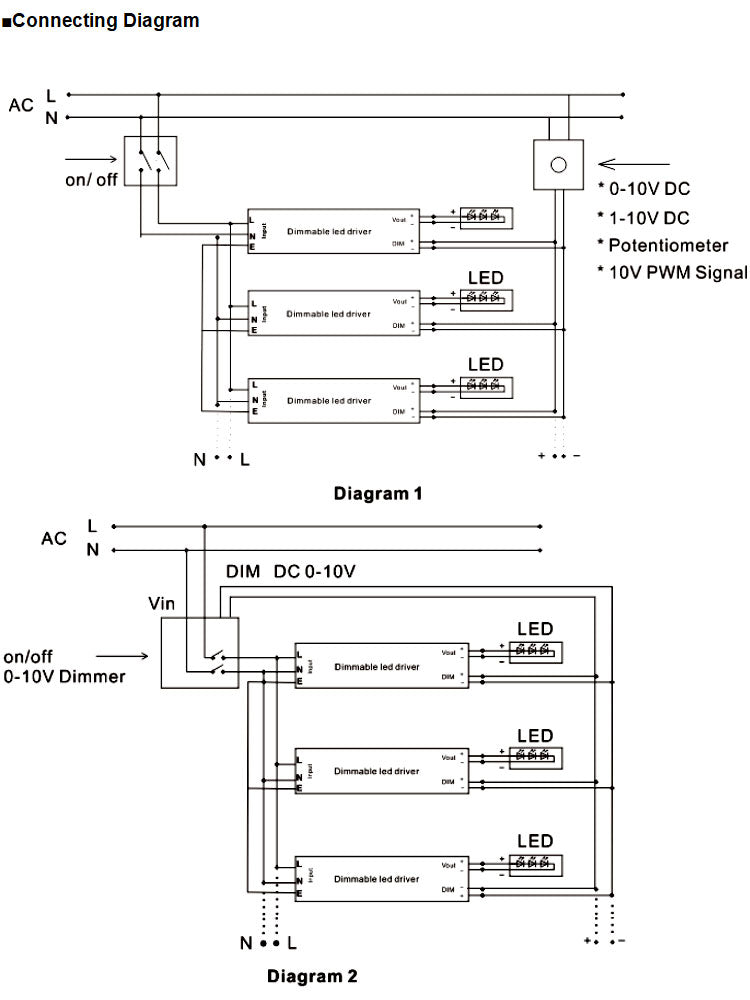 Slim Size Waterproof 0-10V Dimmable LED Driver 60W Connecting Diagram