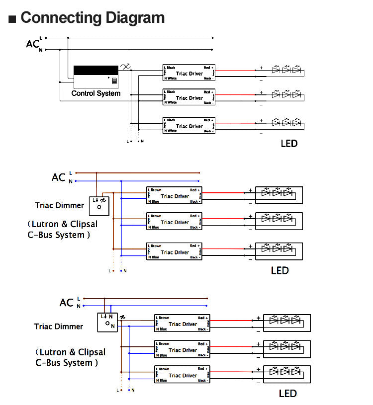 277V Class 2 Triac Dim J-Box Driver 180W Connecting Diagram