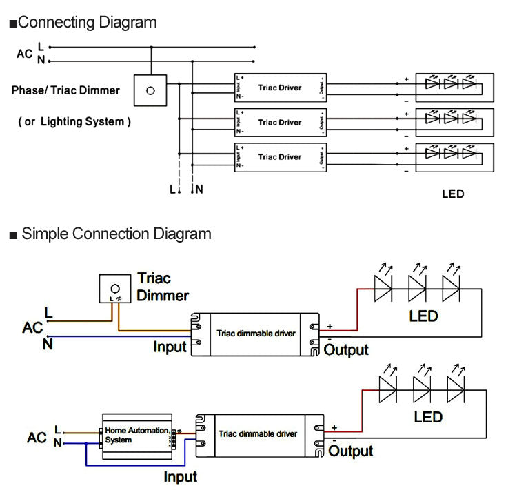 Triac Dim Driver 30W Schéma de câblage