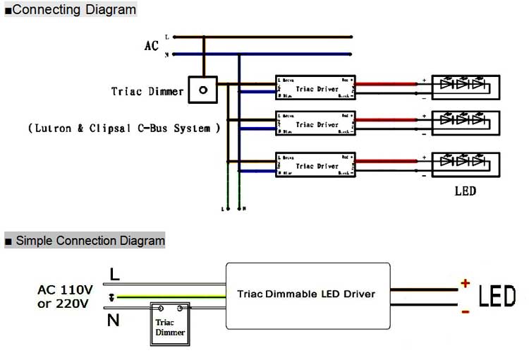 Slim Size Triac Dimmable LED Driver 30W (IP20)