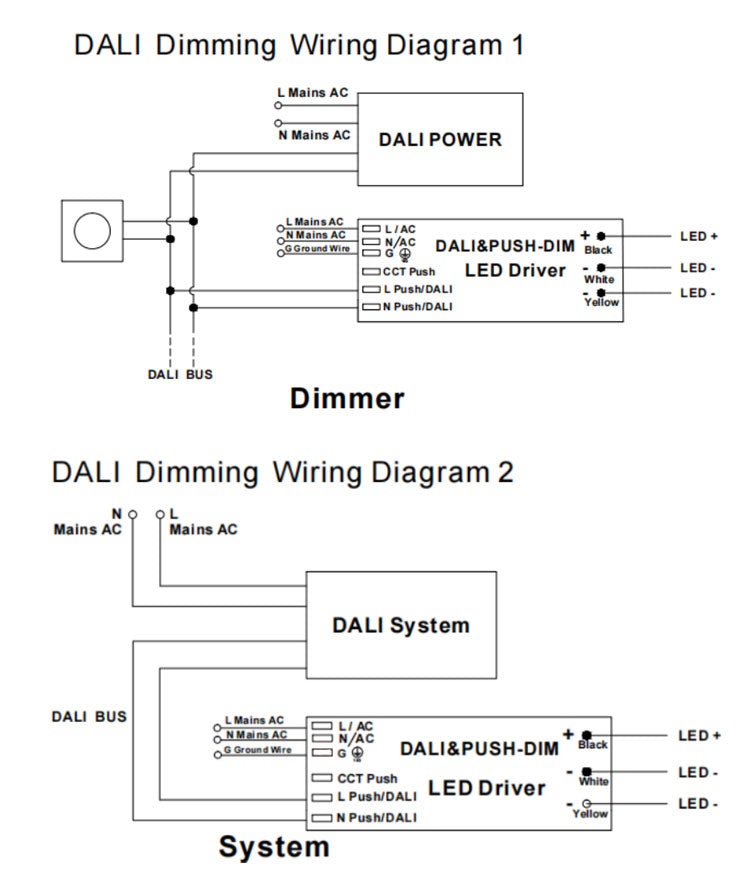 DALI-2 & PUSH dimmable led driver 60W