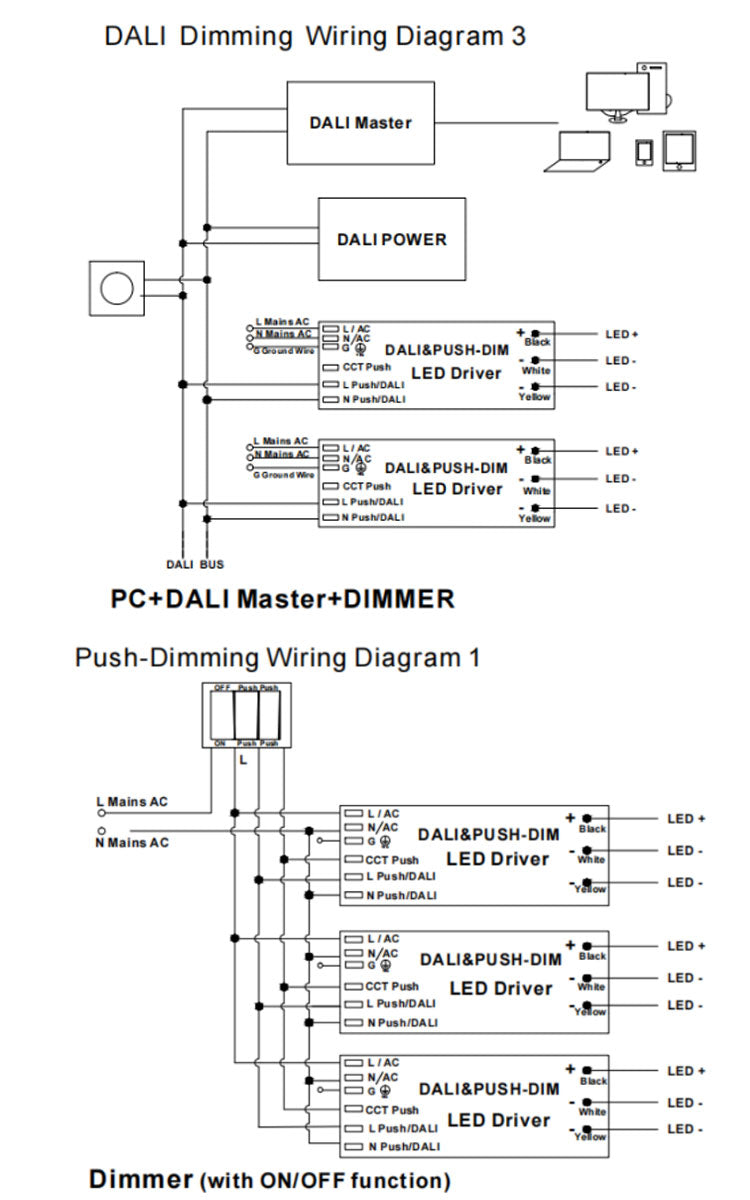 DALI-2 & PUSH dimmable led driver 60W
