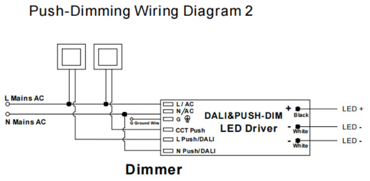 DALI 2& PUSH Dim C.V. LED Driver 100W (DT8)