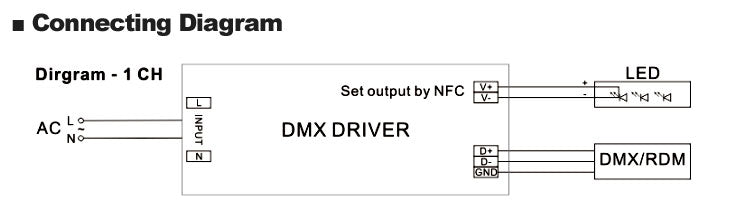 DMX512 Dim CV LED drivers 30w Connecting Diagram