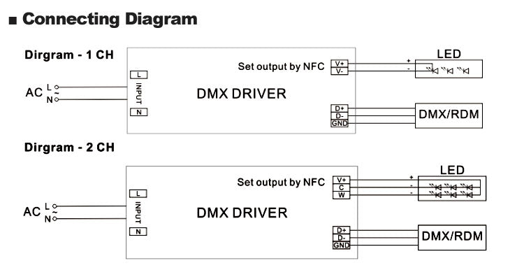 DMX512 Dim CV LED drivers 60w Connecting Diagram