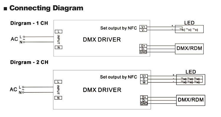 DMX512 Dim CV LED drivers 60w Schéma de connexion