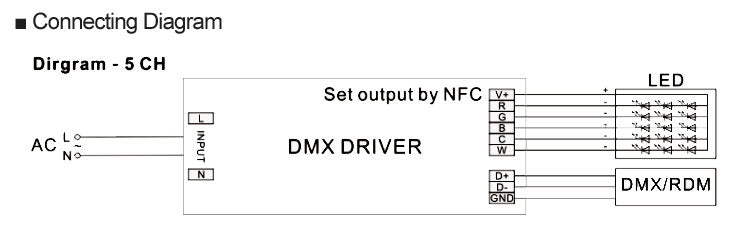DMX512 Dim CV LED drivers 150w Connecting Diagram