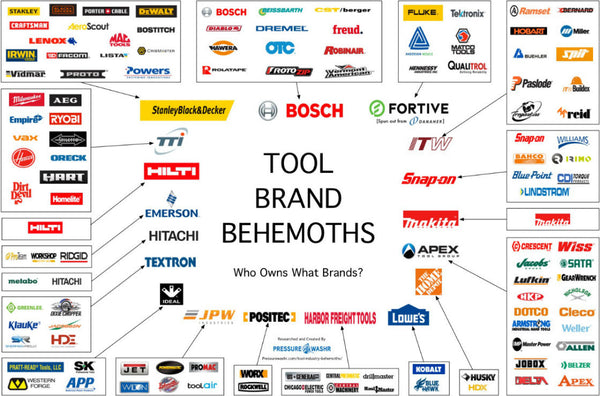 Brand Tools - Masterwarehouse