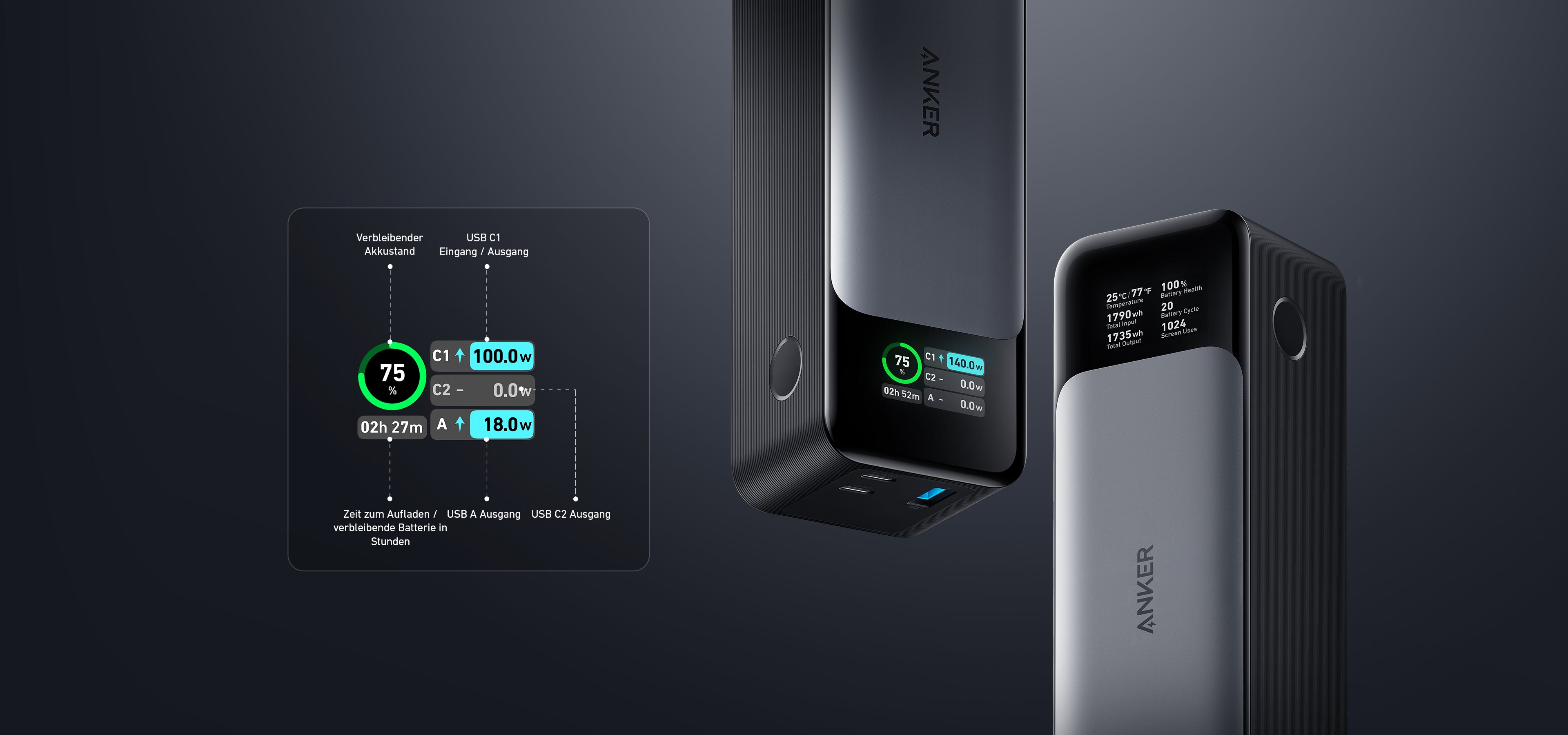 Smartes digitales Display