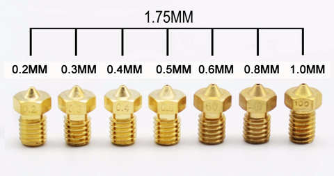Standard Nozzle Diameter in 3D Printers