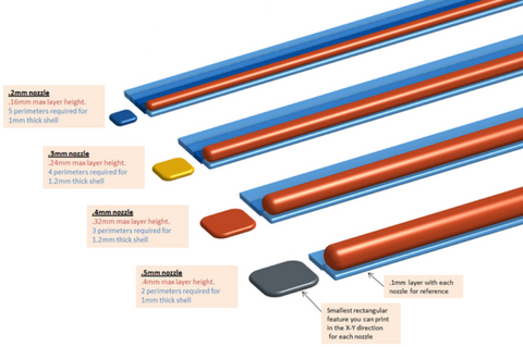 Extrusion Width and Print Details