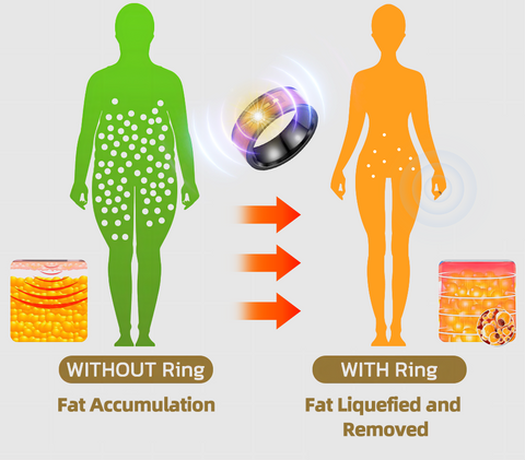 Quantum Biochip Smart RF Shaping Ring