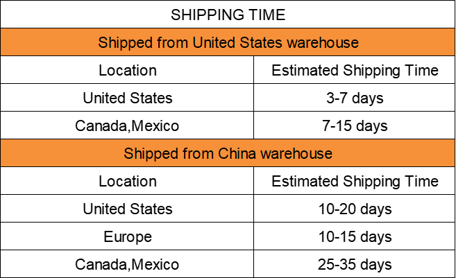 shipping time