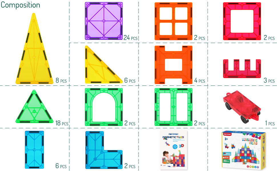 Composition: Yellow Triangle 8PCS, Purple Square 24PCS, Orange Windows 2PCS, Pink 2PCS, Yellow Triangle 6PCS, Orange Door 4PCS, Pink 3PCS, Green Triangle 18PCS, Green Door 2PCS, Green Windows 2PCS, Red Car 1PCS, Blue Rectangle 6PCS, Blue 2PCS, Manifest 1, Box 1