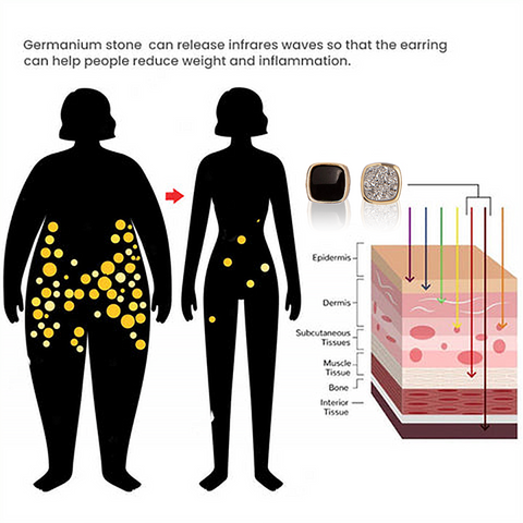 Aslim™ Detoxifying and Slimming Ear Candles