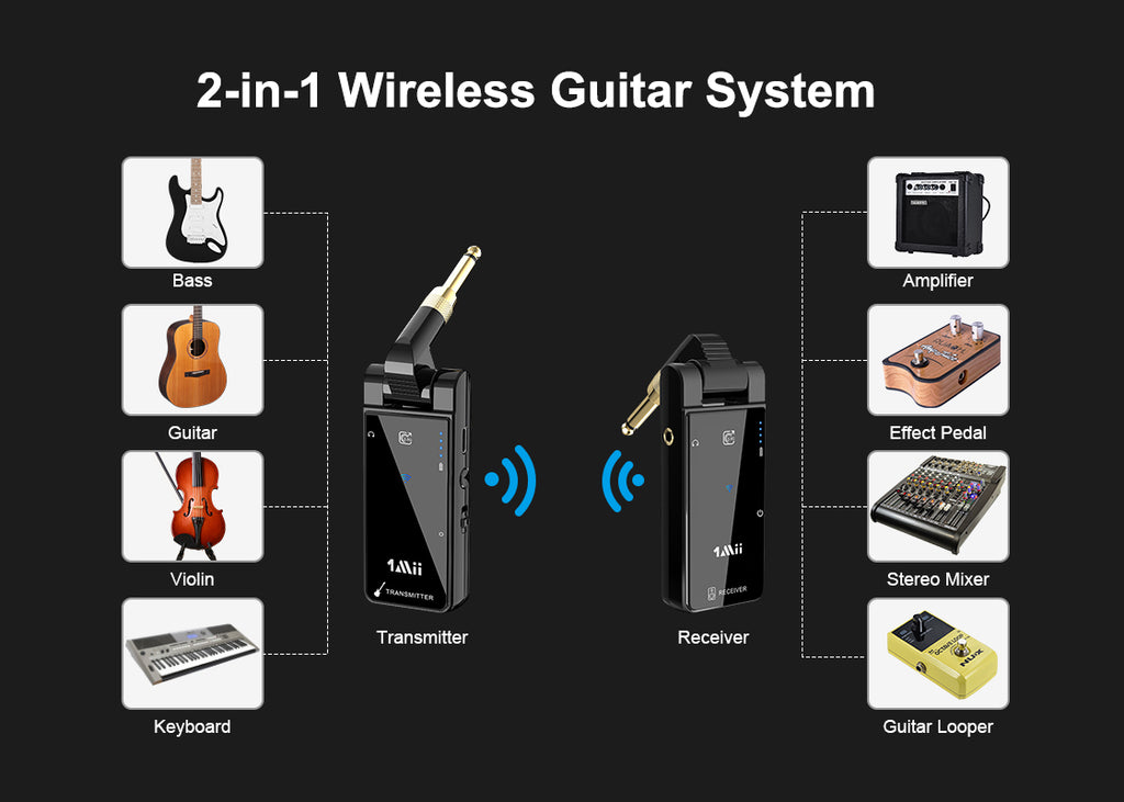 1Mii 5.8GHZ Wireless Guitar System, Compatible With Multiple Devices